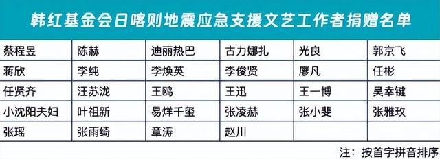 曝光捐款最多的企业和个人让人意外九游会网站西藏定日地震捐赠名单(图5)