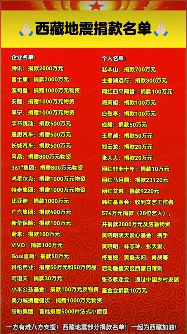 曝光捐款最多的企业和个人让人意外九游会网站西藏定日地震捐赠名单(图6)
