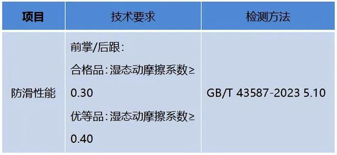 不合格：“老人鞋”竟成“坑老鞋”？九游会j9登陆“足力健”7批次抽检