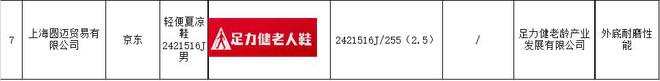 不合格：“老人鞋”竟成“坑老鞋”？九游会j9登陆“足力健”7批次抽检(图6)