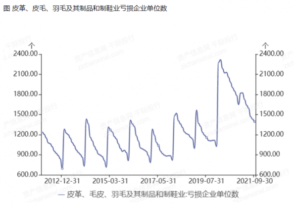 出现打破产传统模式的僵局！j9平台澜儿换鞋吧新模式